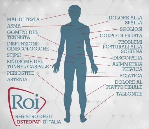 osteopatia cosa cura e benefici