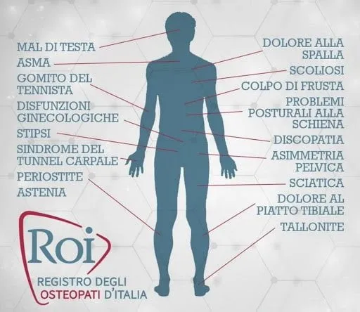 quando-andare-dall-osteopata-osteopatia